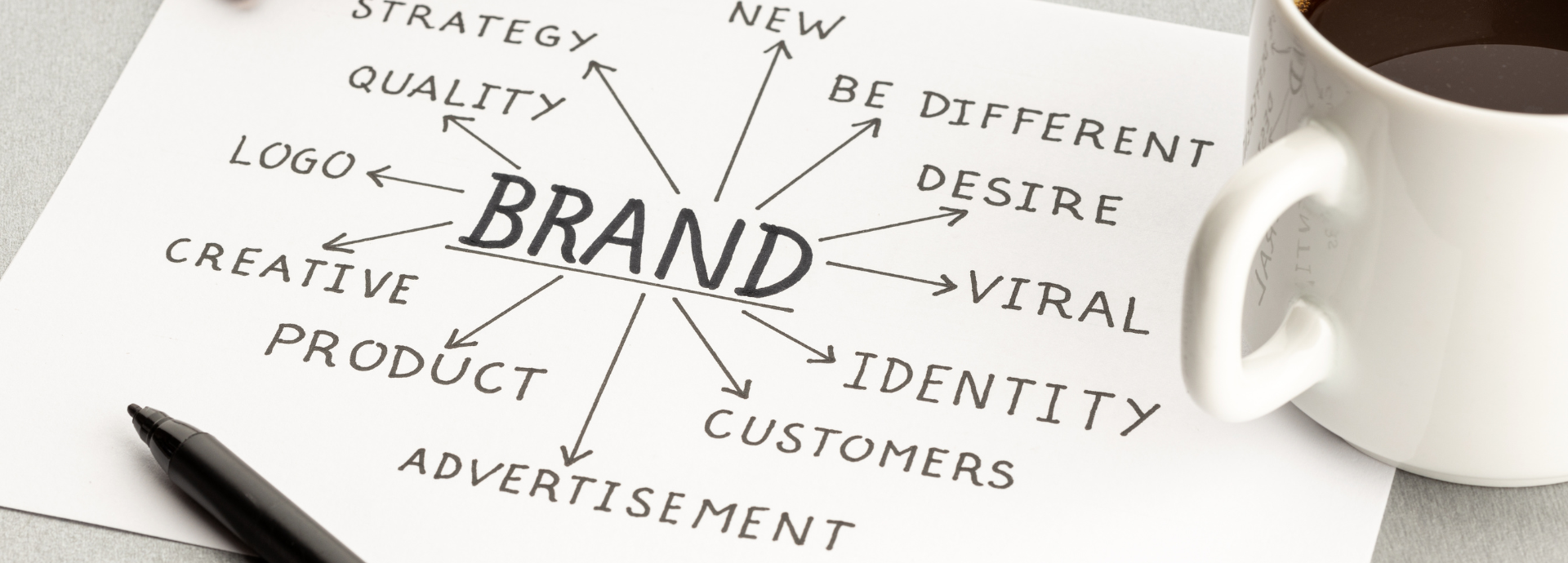 Bringing It All Together: Cohesively Integrating Your Brand Identity